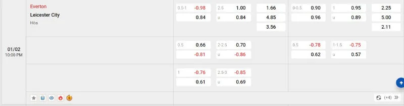 Cập nhật tỷ lệ kèo trước trận đấu Everton vs Leicester
