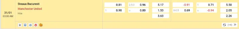 Cập nhật tỷ lệ kèo trước trận đấu Steaua Bucharest vs Man United